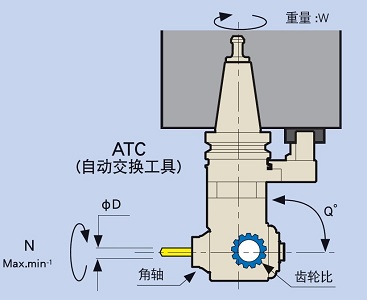MST小型萬向角度頭的特點(diǎn)示意圖片