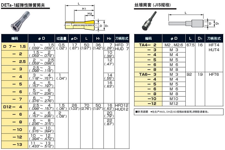 MST萬能角度頭筒夾1